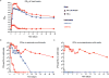 Extended Data Figure 6