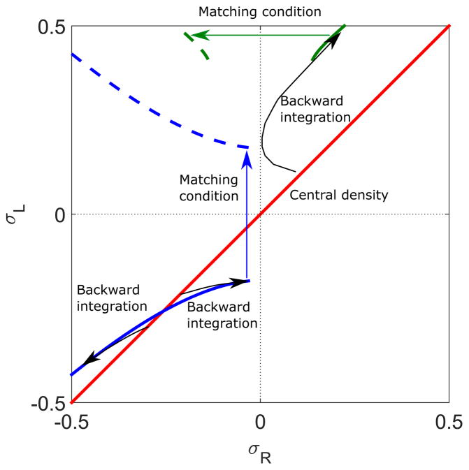 FIG. 13