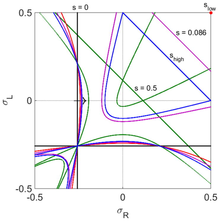 FIG. 3