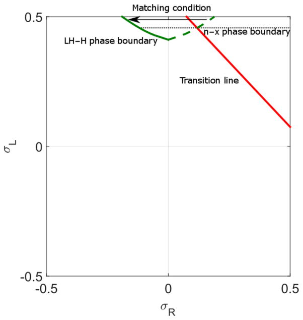 FIG. 14