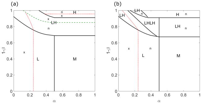 FIG. 9