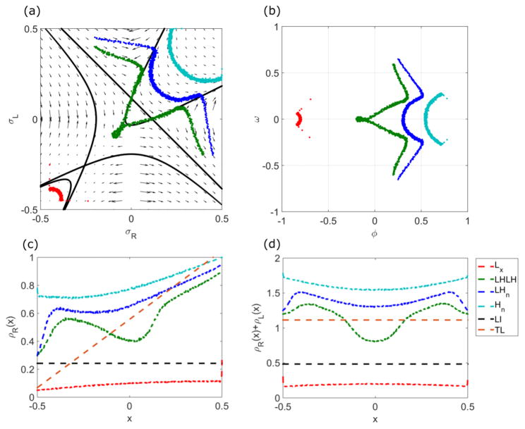 FIG. 7