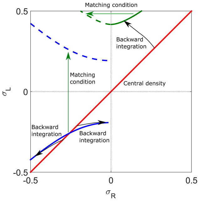 FIG. 10