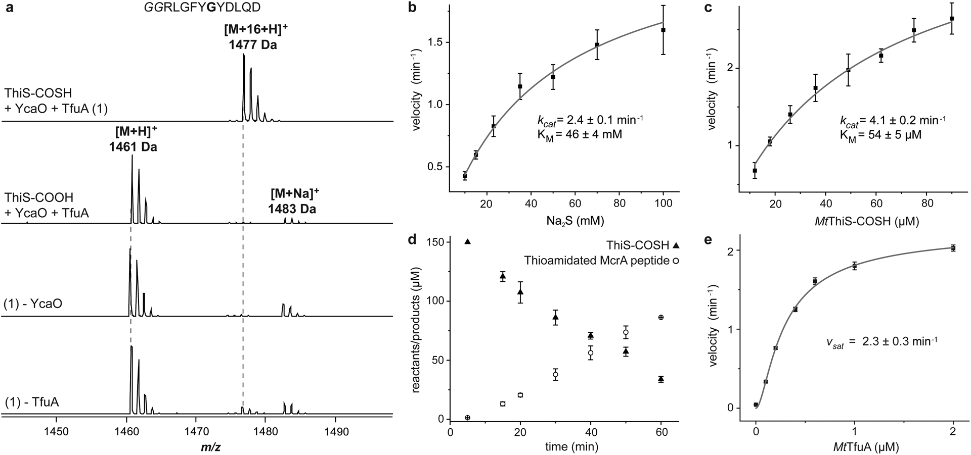 Figure 1.