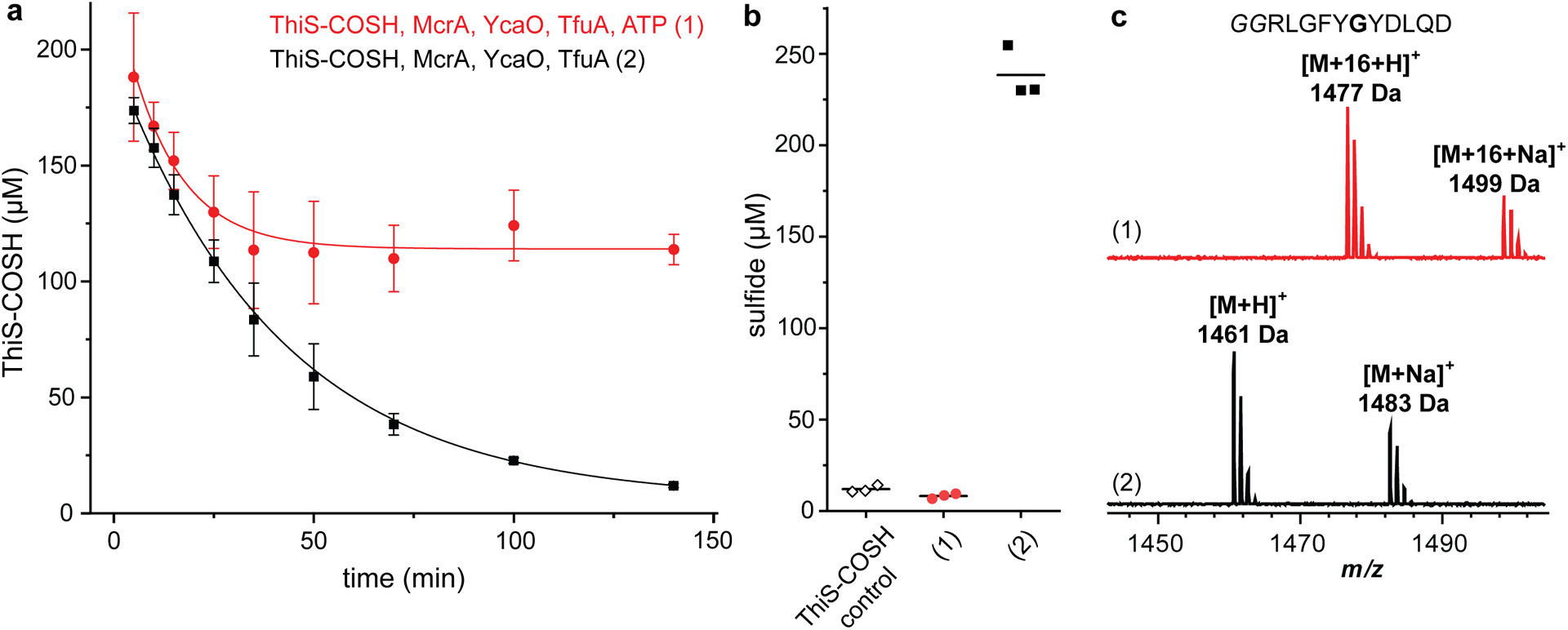 Extended Data Fig. 9