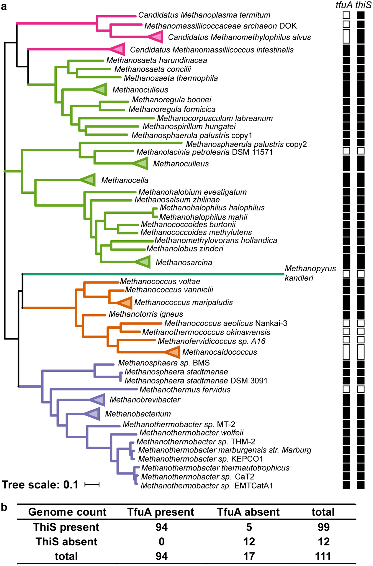 Extended Data Fig. 2