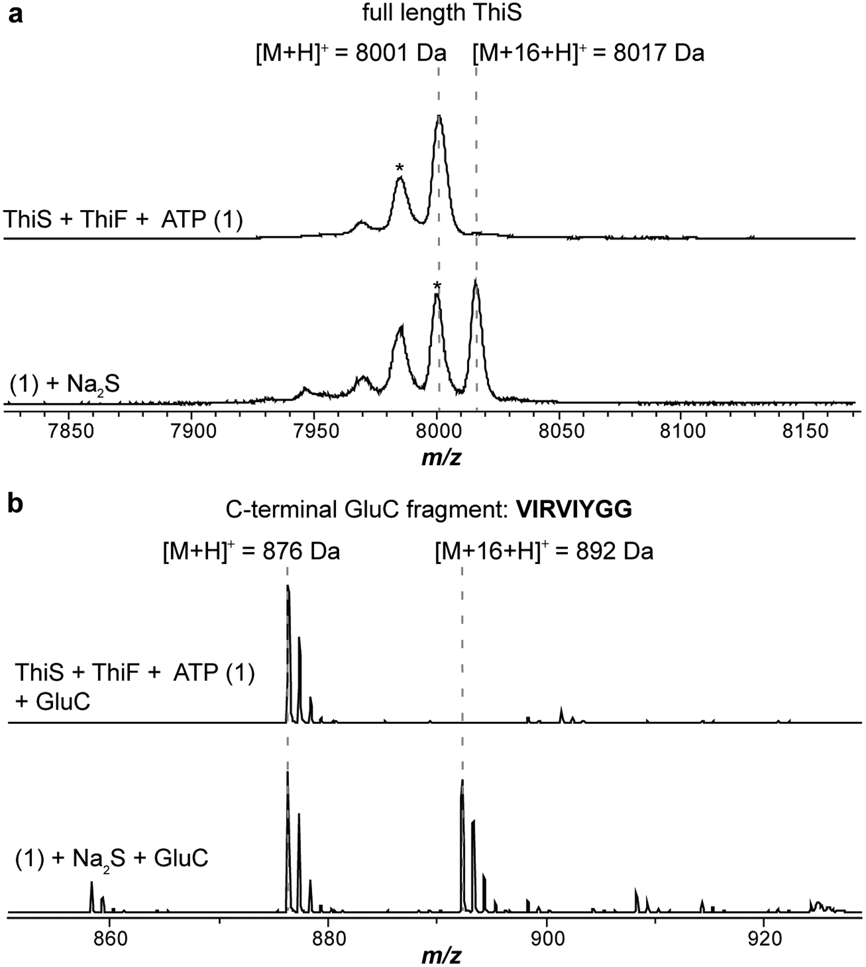 Extended Data Fig. 3