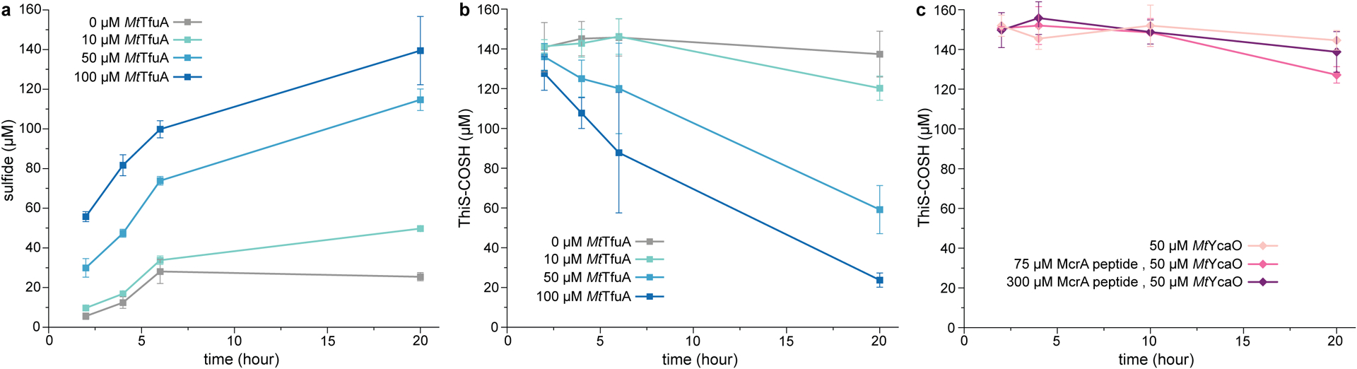 Extended Data Fig. 6