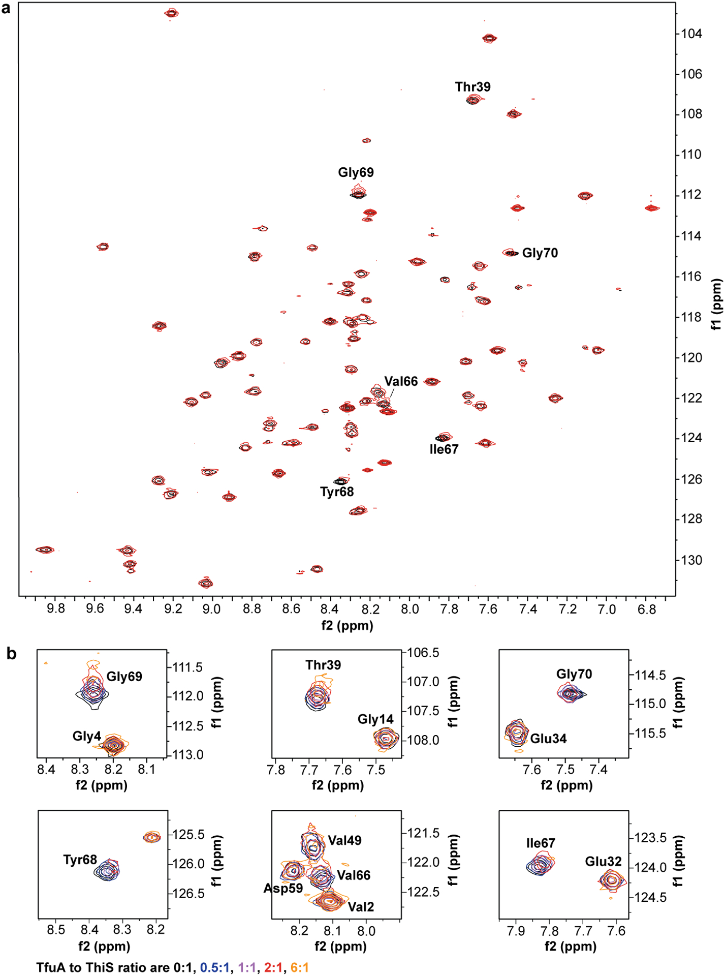 Extended Data Fig. 7