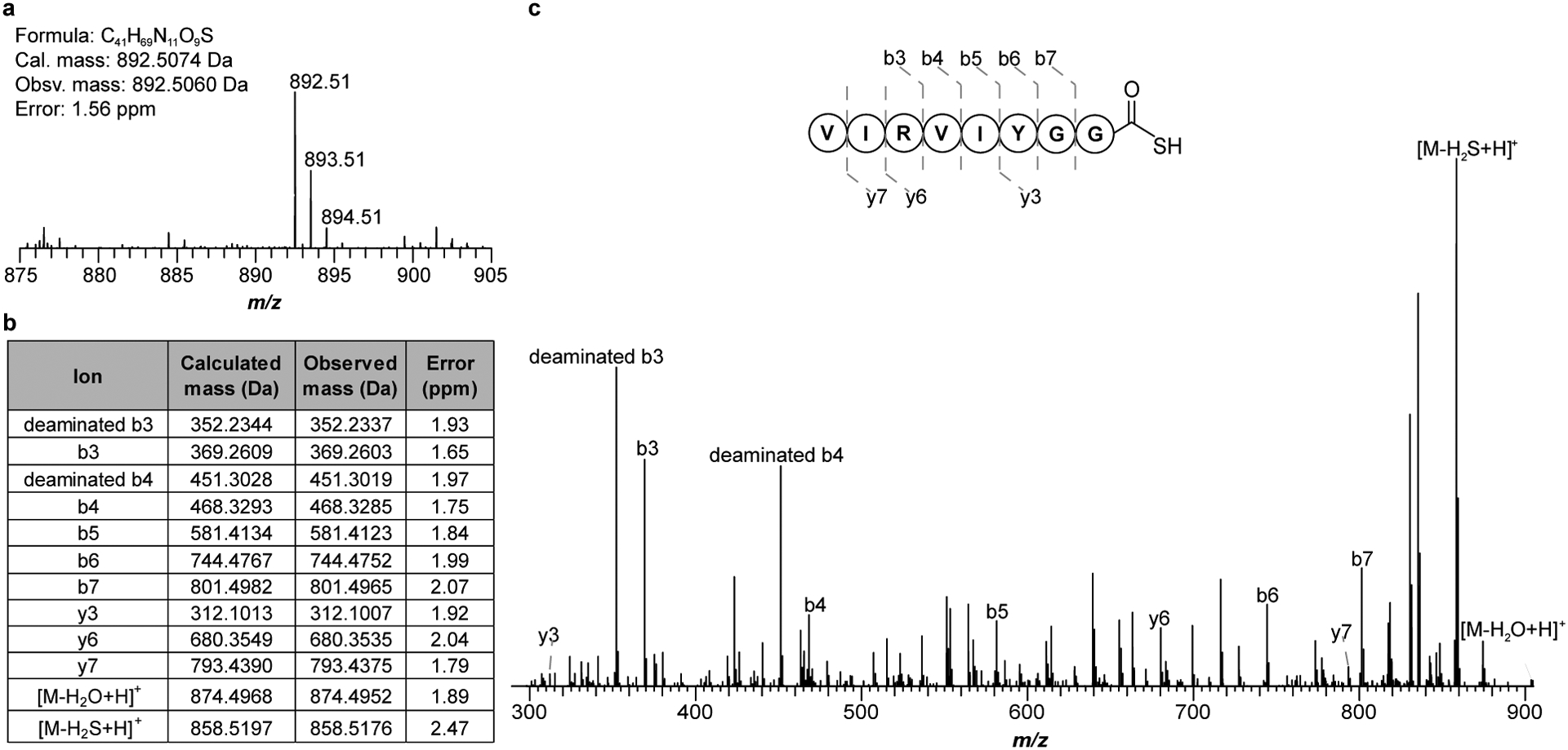 Extended Data Fig. 4