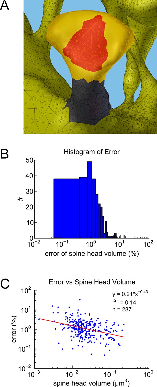 Figure 3—figure supplement 1.