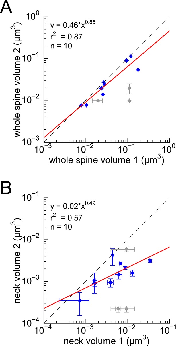 Figure 4—figure supplement 1.