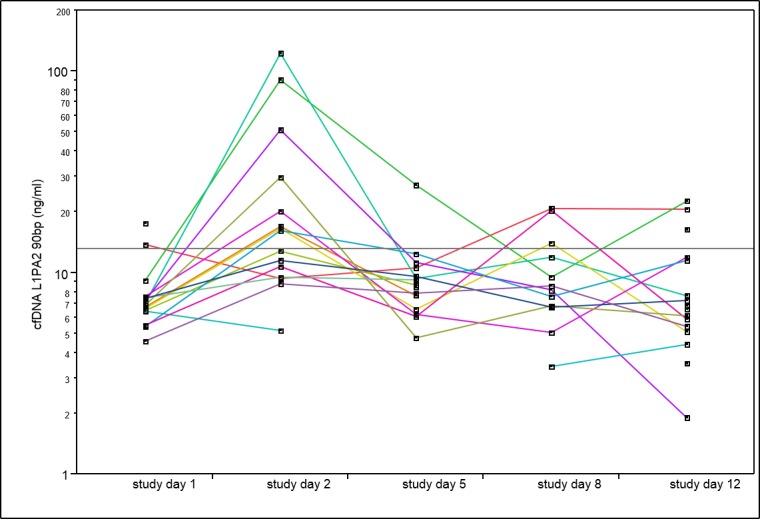 Fig 2