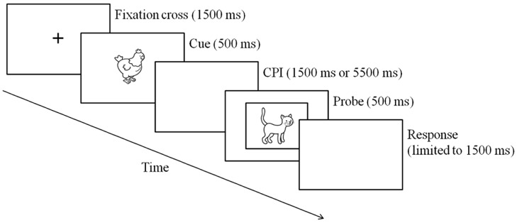 FIGURE 1