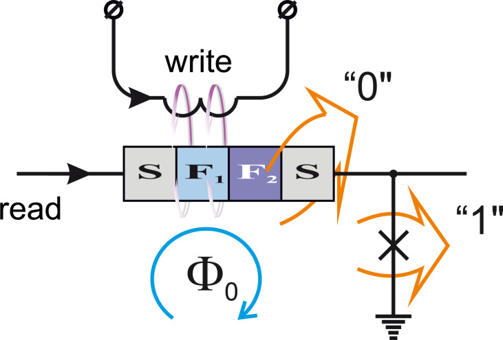 Figure 14