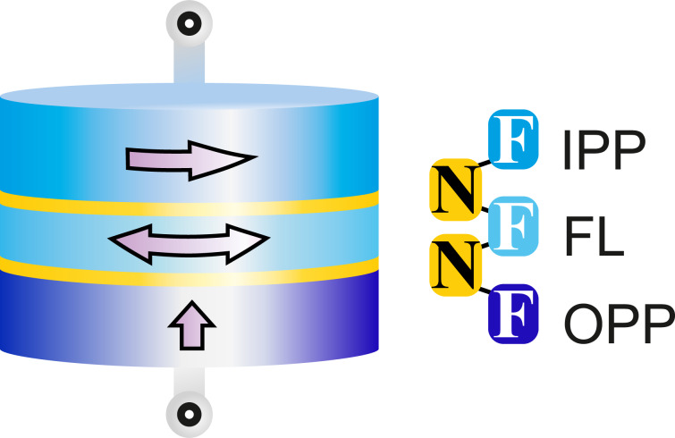 Figure 16