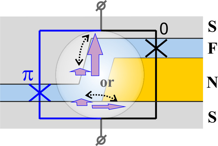 Figure 15