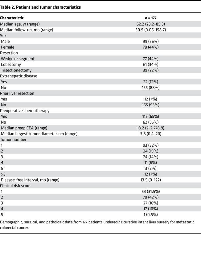 graphic file with name jciinsight-3-121932-g068.jpg