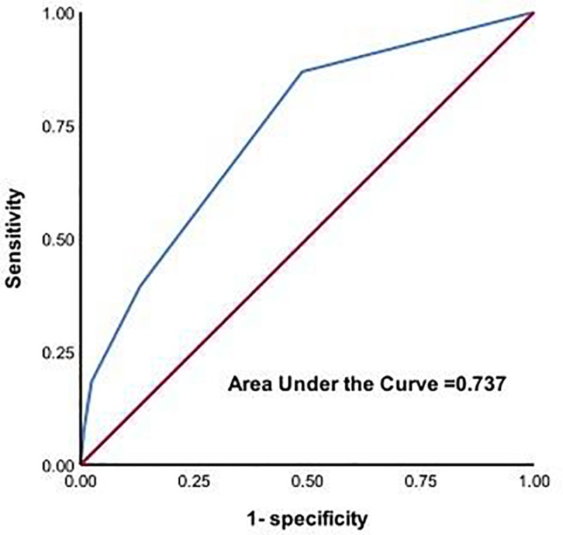 Fig 1