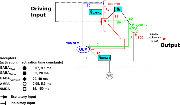 Fig. 8