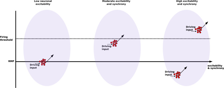 Fig. 7