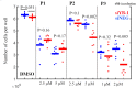 Figure 8—figure supplement 5.