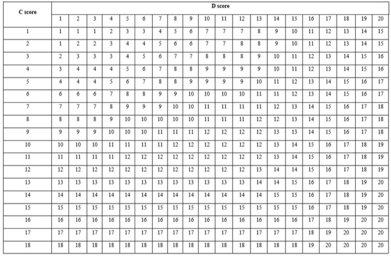 Fig. 3: