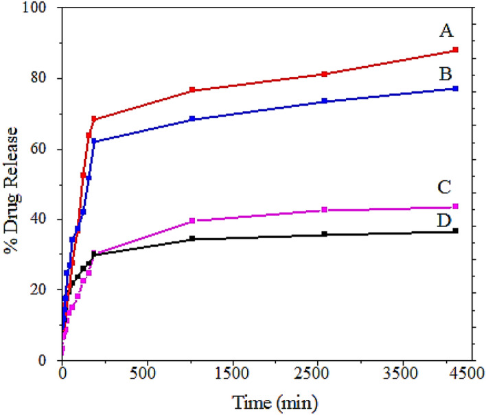 Figure 11