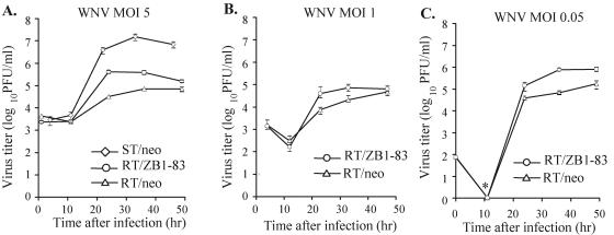 FIG. 7.