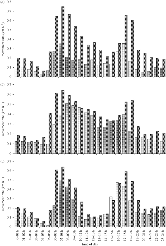 Figure 1.