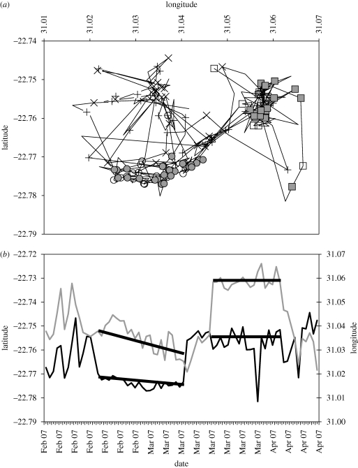 Figure 3.