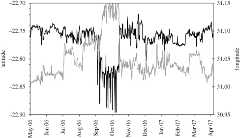 Figure 2.