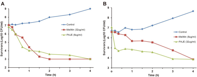 Fig. 3