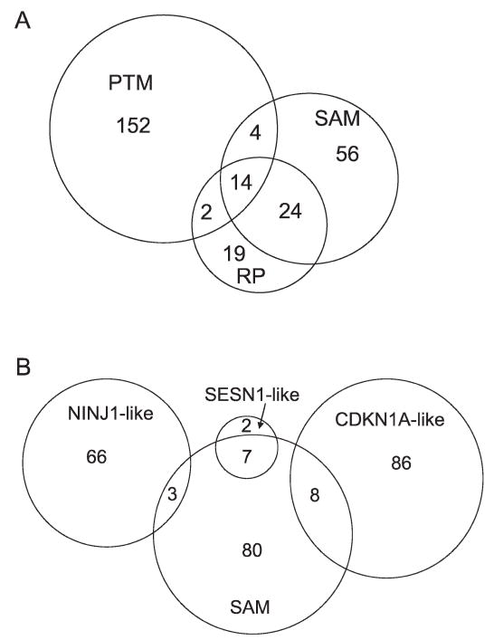 FIG. 6