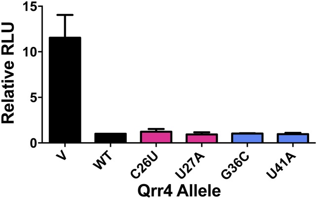 Fig. S4.