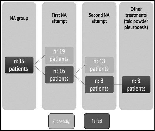 Fig.2