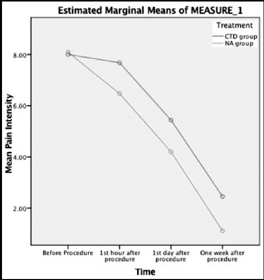 Fig.3