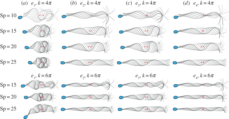 Figure 4.