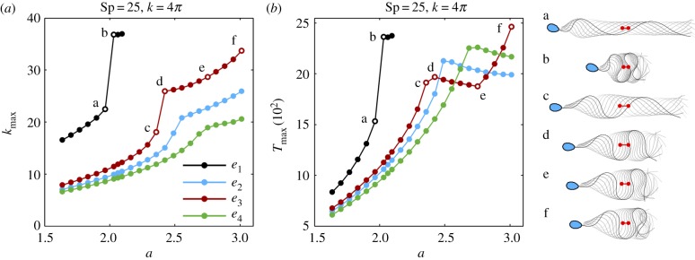 Figure 7.