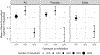 Extended Data Fig. 1: