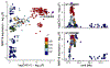 Extended Data Fig. 3: