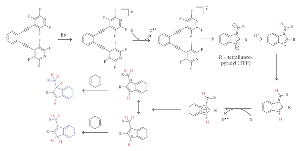 Scheme 1