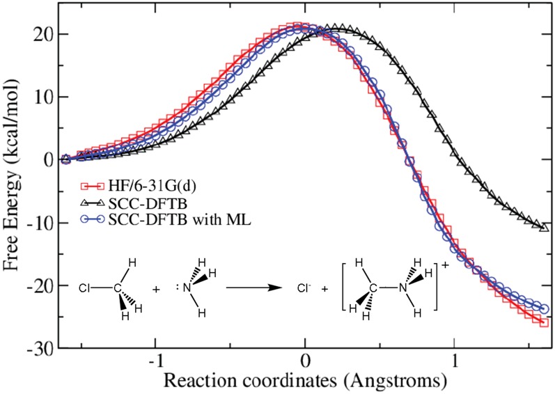 FIG. 1.