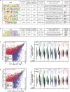 Extended Data Figure 4