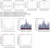 Extended Data Figure 3