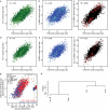 Extended Data Figure 8