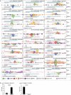 Extended Data Figure 10