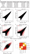 Extended Data Figure 1