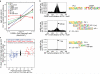 Extended Data Figure 7