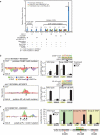 Extended Data Figure 2